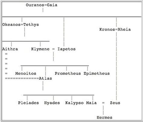 hermes cattle myth|Hermes family tree facts.